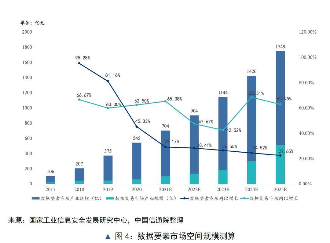 图表  描述已自动生成