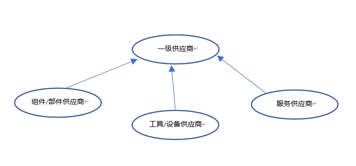 图示  描述已自动生成