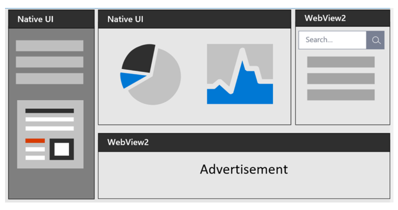 微软 Win11/10 UWP 应用现已支持 WebView2，基于 Chromium 而非 EdgeHTML