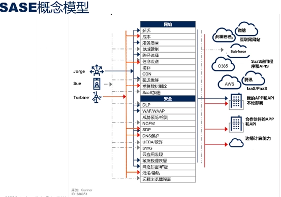 图示, 示意图  描述已自动生成