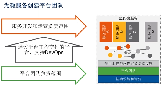 图示  描述已自动生成