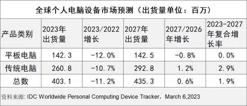 表格  描述已自动生成