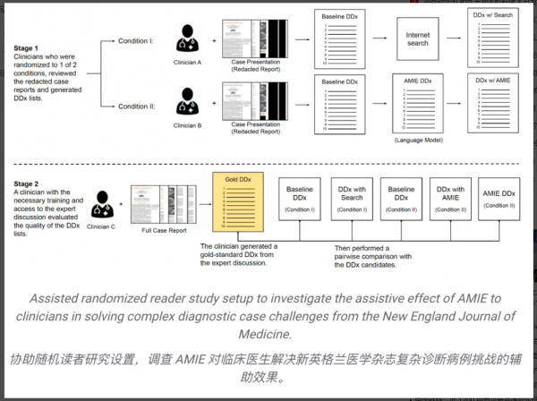 应用程序 中度可信度描述已自动生成