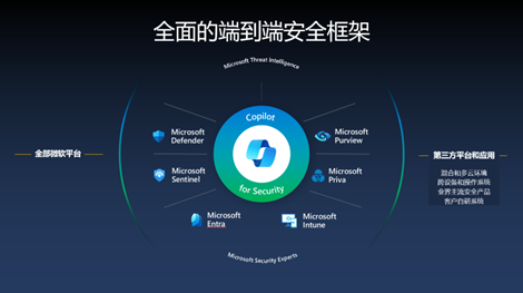 手机屏幕的截图</p> <p> 描述已自动生成