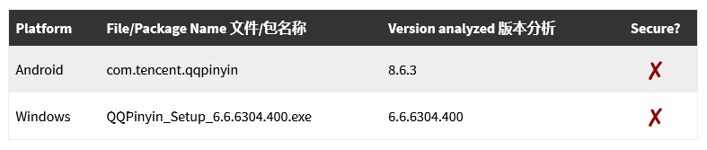 图形用户界面, 应用程序 中度可信度描述已自动生成