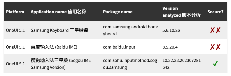 图形用户界面, 应用程序 描述已自动生成