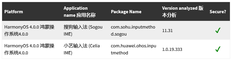 图形用户界面, 应用程序 描述已自动生成
